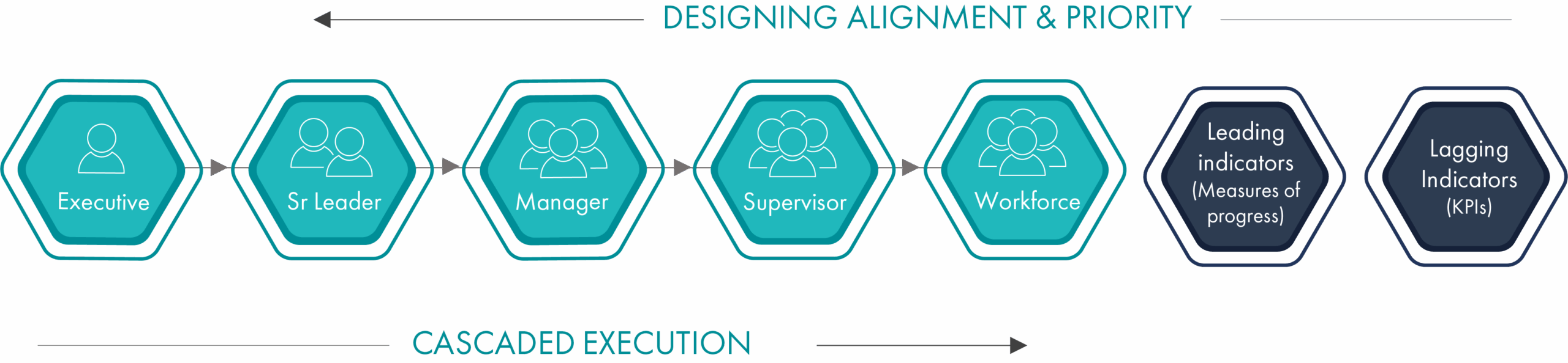 designing-alignment@3x designing-alignment@3x