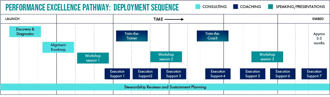 performance-excellence-deployment performance-excellence-deployment