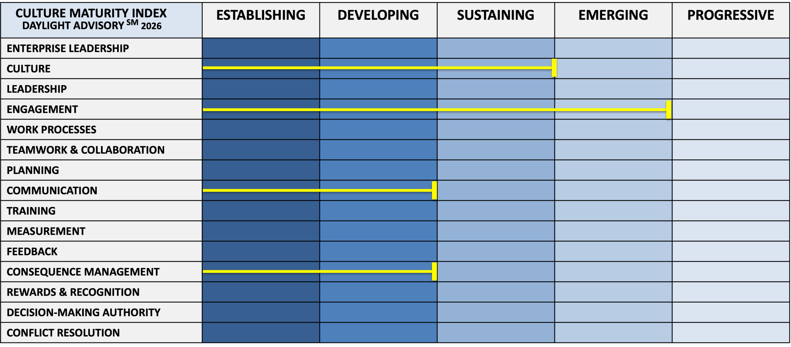 culture-maturity-index-sample-enterprise