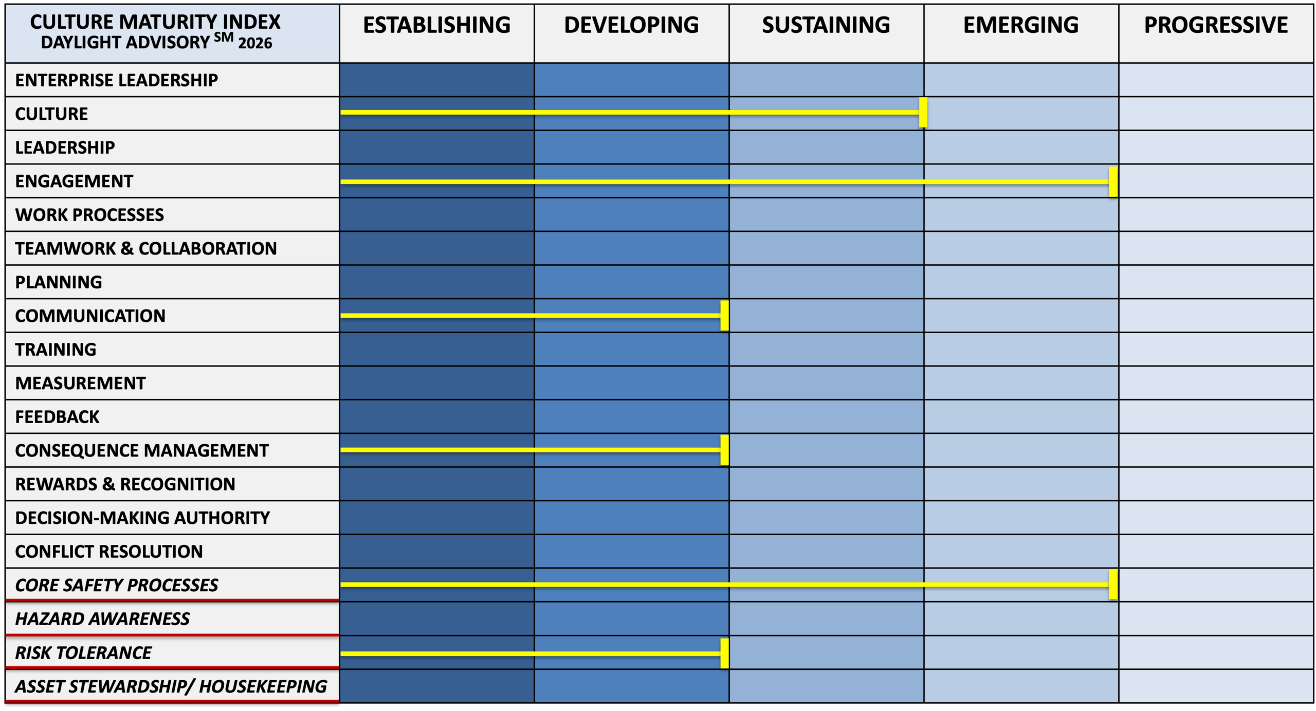 culture-maturity-index-sample-safety