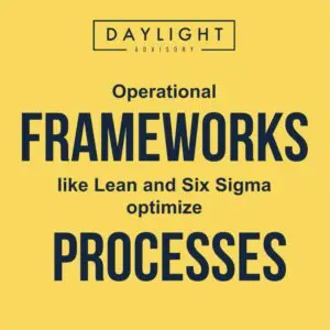 Operational frameworks like Lean and Six Sigma optimize processes.